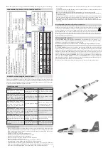 Предварительный просмотр 5 страницы Kavan Pulse 2200 Instruction Manual