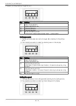 Preview for 52 page of KaVo DSE Expert Instructions For Use Manual