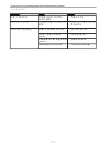 Preview for 49 page of KaVo DSEclinical 5197 Instructions For Use Manual