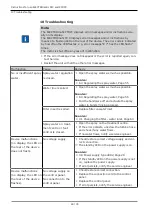 Preview for 68 page of KaVo ELECTROmatic C Instructions For Use Manual