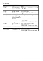 Preview for 70 page of KaVo ELECTROmatic C Instructions For Use Manual