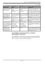 Preview for 73 page of KaVo ELECTROmatic C Instructions For Use Manual