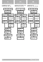 Предварительный просмотр 68 страницы KaVo ERGOcom Customer'S Operating And Assembly Instructions