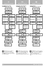 Preview for 74 page of KaVo ERGOcom Customer'S Operating And Assembly Instructions