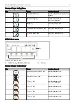 Preview for 7 page of KaVo ESTETICA E50 Life Short Instructions For Use