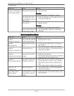 Preview for 62 page of KaVo EXPERTsurg LUX 1.008.3500 Instructions For Use Manual