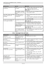 Preview for 58 page of KaVo EXPERTsurg LUX Instructions For Use Manual