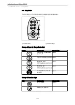 Preview for 21 page of KaVo Globus 1078 S Instructions For Use Manual