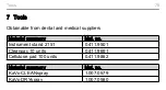 Preview for 81 page of KaVo INTRA LUX head 66 LU Instructions For Use Manual