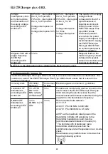 Preview for 35 page of KaVo INTRA LUX KL 700 Operating Instructions Manual