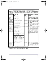 Предварительный просмотр 38 страницы KaVo IXS User Manual