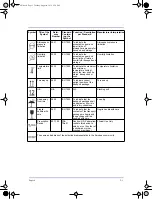 Предварительный просмотр 43 страницы KaVo IXS User Manual