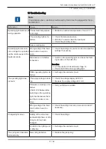 Preview for 37 page of KaVo KaVoLUX 540 LED U Technician'S Instructions