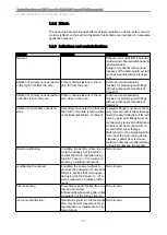 Preview for 7 page of KaVo KEY Laser 3+ 1343 Instructions For Use Manual