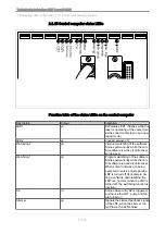 Preview for 75 page of KaVo KEY Laser III 1243 Technician'S Instructions