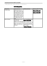 Preview for 167 page of KaVo KEY Laser III 1243 Technician'S Instructions