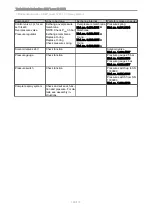 Preview for 170 page of KaVo KEY Laser III 1243 Technician'S Instructions