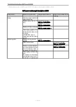 Preview for 172 page of KaVo KEY Laser III 1243 Technician'S Instructions