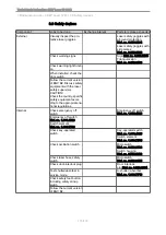 Preview for 175 page of KaVo KEY Laser III 1243 Technician'S Instructions