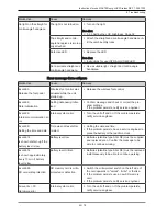 Предварительный просмотр 65 страницы KaVo MASTERsurg LUX Wireless Instructions For Use Manual