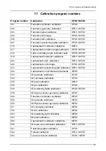 Preview for 183 page of KaVo ORTHOPANTOMOGRAPH OP 3D Pro Service Manual