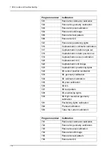 Preview for 184 page of KaVo ORTHOPANTOMOGRAPH OP 3D Pro Service Manual