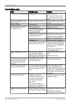 Preview for 62 page of KaVo ProXam iP Instructions For Use Manual