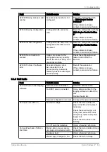 Preview for 63 page of KaVo ProXam iP Instructions For Use Manual