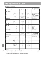 Preview for 118 page of Kawai ANYTIME X2 Owner'S Manual