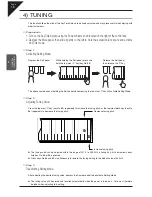 Preview for 16 page of Kawai AnytimeX Owner'S Manual