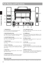 Предварительный просмотр 10 страницы Kawai CA-17 R Owner'S Manual