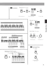 Предварительный просмотр 15 страницы Kawai CA-17 R Owner'S Manual