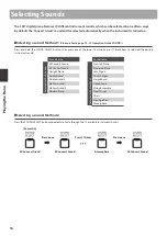 Preview for 16 page of Kawai CA-17 R Owner'S Manual