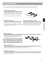 Preview for 17 page of Kawai CA-17 R Owner'S Manual