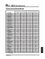 Предварительный просмотр 79 страницы Kawai CA1000 Owner'S Manual