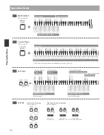 Предварительный просмотр 14 страницы Kawai CA17 Owner'S Manual