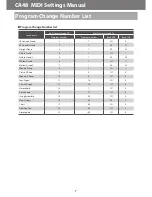 Preview for 7 page of Kawai CA48 Setting Manual