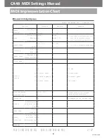 Preview for 8 page of Kawai CA48 Setting Manual