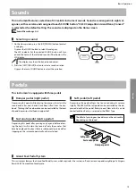 Предварительный просмотр 15 страницы Kawai CA501 Owner'S Manual