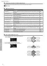 Предварительный просмотр 64 страницы Kawai CA501 Owner'S Manual