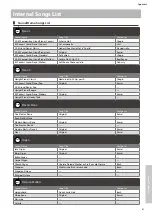Предварительный просмотр 81 страницы Kawai CA501 Owner'S Manual