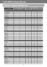 Предварительный просмотр 9 страницы Kawai CA59 Setting Manual