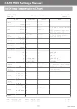 Предварительный просмотр 10 страницы Kawai CA59 Setting Manual