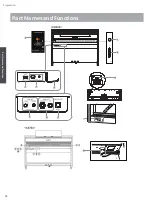 Preview for 10 page of Kawai CA901 Owner'S Manual