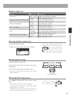 Preview for 27 page of Kawai CA97 concert artist Owner'S Manual