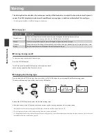 Preview for 22 page of Kawai CE220 Owner'S Manual