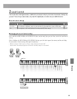 Предварительный просмотр 29 страницы Kawai CL26 Owner'S Manual