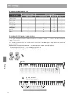 Preview for 32 page of Kawai CL26 Owner'S Manual