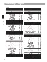 Preview for 4 page of Kawai Classic Series CS6 User Manual