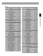 Preview for 5 page of Kawai Classic Series CS6 User Manual